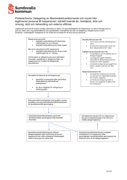 Kunskapsfrågor För Delegering