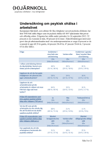 Undersökning om psykisk ohälsa i arbetslivet
