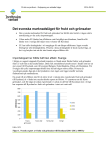 Det svenska marknadsläget för frukt och grönsaker