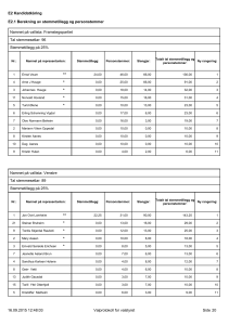 E2 Kandidatkåring E2.1 Berekning av stemmetillegg og