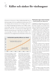 En varmare värld- Växthuseffekten och klimatets