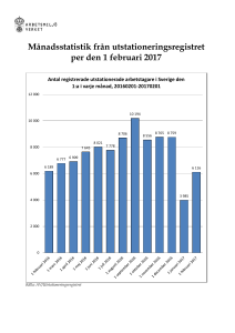 Månadsstatistik från utstationeringsregistret till 1 februari 2017