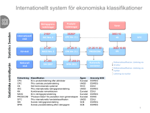 SCB: Internationellt system för ekonomiska klassifikationer