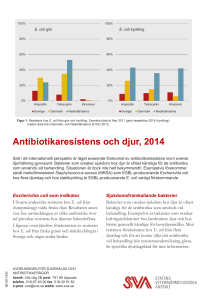 Antibiotikaresistens och djur, 2014