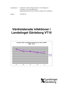 Vårdrelaterade infektioner i Landstinget Gävleborg VT10