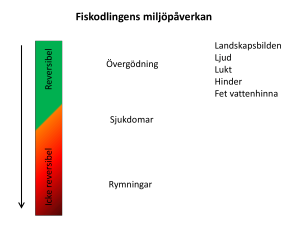 SLU Anders A Föredrag fiskodling och miljö Härnösand 2013-05-07