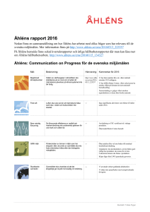 Åhléns rapport 2016