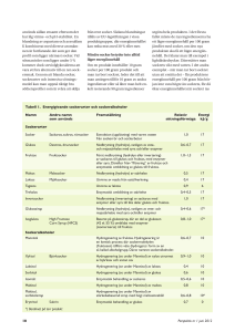 Tabell 1. Energigivande sockerarter och sockeralkoholer Namn