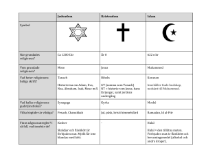Judendom Kristendom Islam Symbol När grundades religionen? Ca