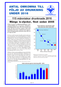 antal omkomna till följd av drunkning under 2016