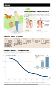 Astma allt vanligare – dödlighet minskar Vad sker i kroppen vid ett