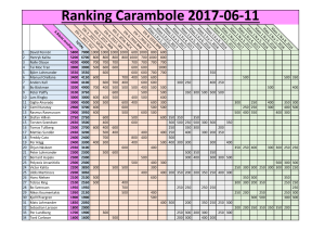 Ranking Carambole 2017-06-11