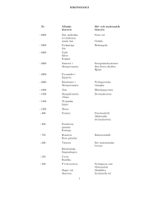KRONOLOGI År Allmän historia Idé- och matematik historia −8000