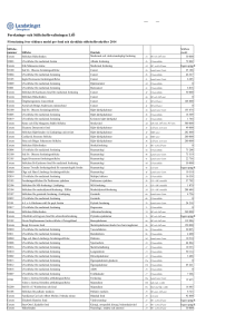 Sökbara medel per fond och särskilda ansökningsföreskrifter 2014