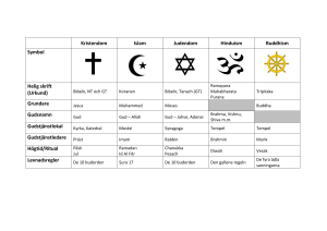 Kristendom Islam Judendom Hinduism Buddhism Symbol Helig