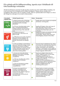 FN:s globala mål för hållbarutveckling, Agenda 2030 i förhållande till