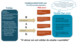 Slide 1 - Kiruna.se