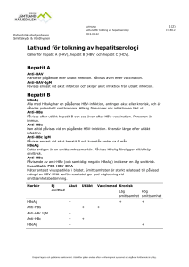 Lathund för tolkning av hepatitserologi