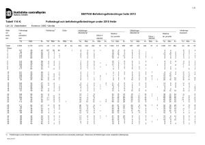 Tabell 114 K: Folkmängd och befolkningsförändringar under 2015