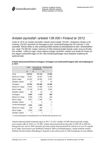 Antalet olycksfall i arbetet 139 000 i Finland år 2012
