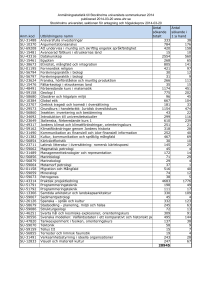 Anmälningsstatistik till Stockholms universitets sommarkurser 2014