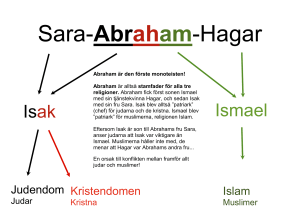 Sara-Abraham-Hagar Skrifter inom de abrahamitiska religionerna