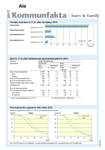 Hemmaboende ungdomar efter ålder 2015 Barn 0–17