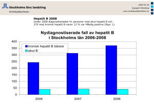 Nydiagnostiserade fall av hepatit B i Stockholms län 2006-2008